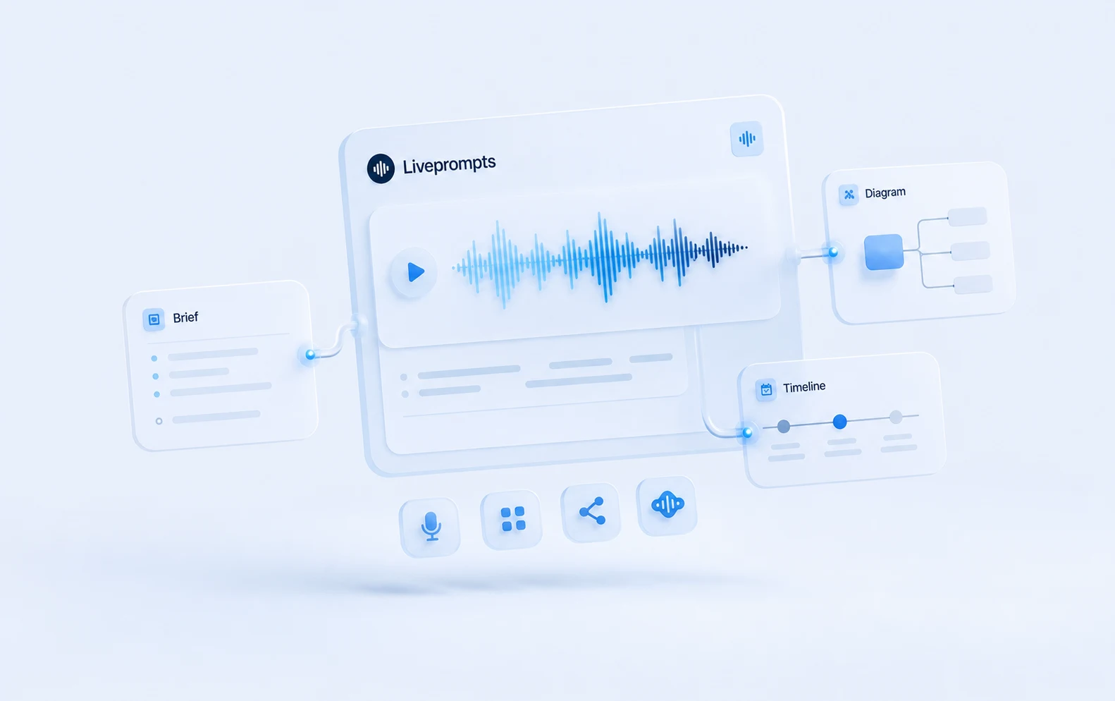 Liveprompts — Voice-first AI · Visual canvas